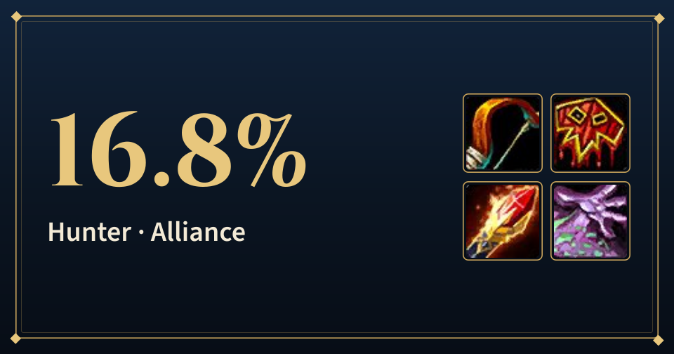 Cover: 16.8%, Hunter · Alliance, with the Hunter, Shaman, Mage and Warlock icons