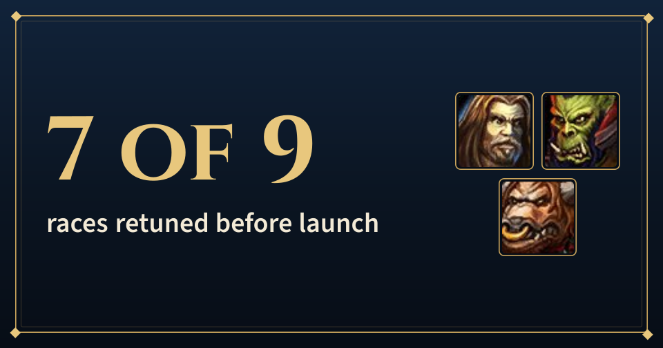 Cover: 7 of 9, races retuned before launch, with the Human, Orc and Tauren icons