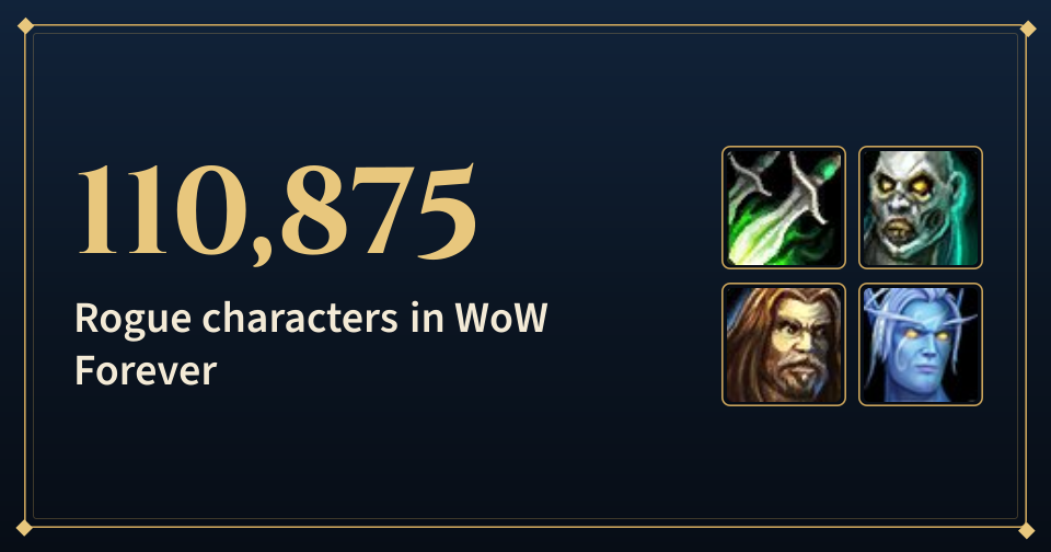Cover: 110,875, Rogue characters in WoW Forever, with the Rogue, Undead, Human and Skyborne icons